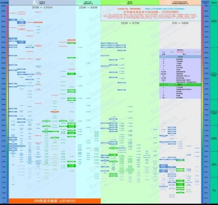 关于i3跑分天梯图的信息-图2