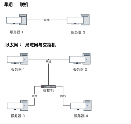 网口传输原理（网口的传输协议）-图3