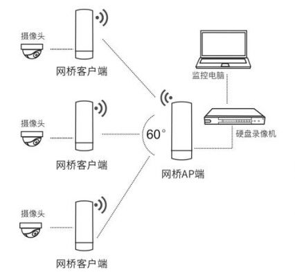 无线的传输方式（无线的传输方式有哪些）-图2