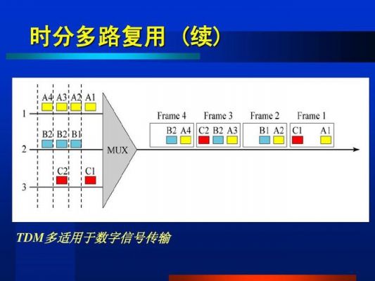 数字信号是什么传输（数字信号传输的优点是）-图1