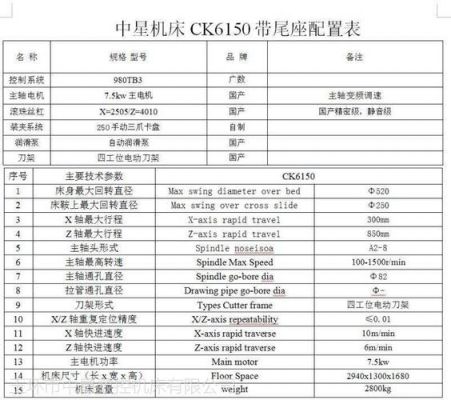 机床传输参数（机床传输参数设置）-图1