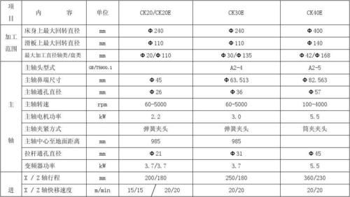 机床传输参数（机床传输参数设置）-图3