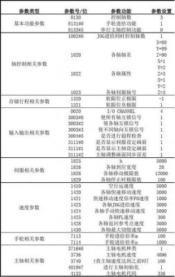 机床传输参数（机床传输参数设置）-图2