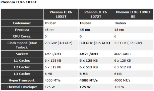 amdx645跑分的简单介绍-图2