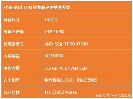 thinkpadt14锐龙版跑分的简单介绍-图2