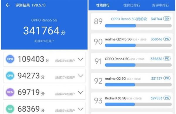 oppo765G跑分的简单介绍-图1