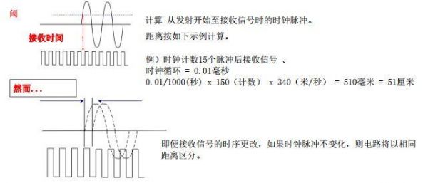 高频时钟的传输（高频时钟脉冲频率）