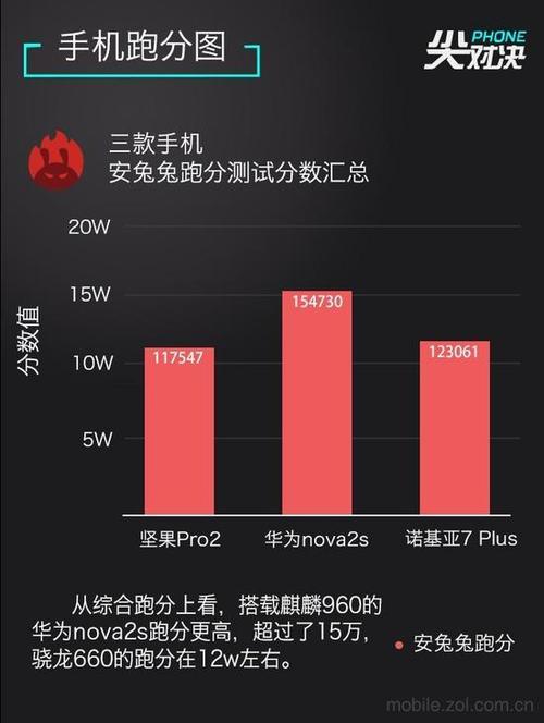 坚果安兔兔跑分视频的简单介绍-图3