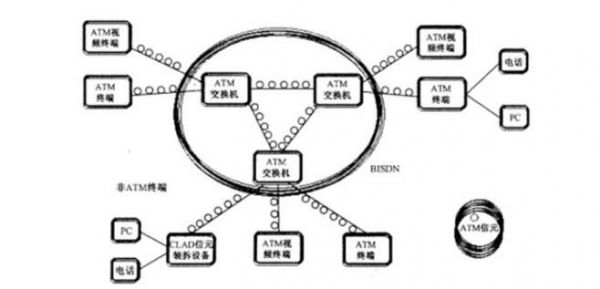 异步传输atm的特点（异步传输技术）-图3