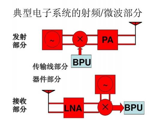 传输线开路电压（传输线上的电压电流是怎么产生的）-图3