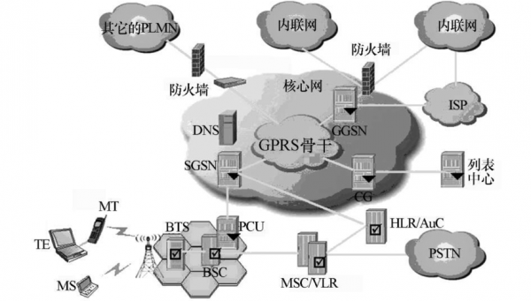 无线数据传输技术（无线数据传输技术的特点）-图3