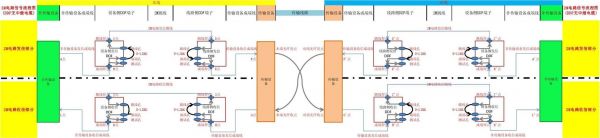 网信号通过电线传输（网络信号可以通过电线传输吗）-图1