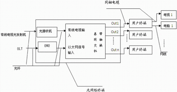 网信号通过电线传输（网络信号可以通过电线传输吗）-图2