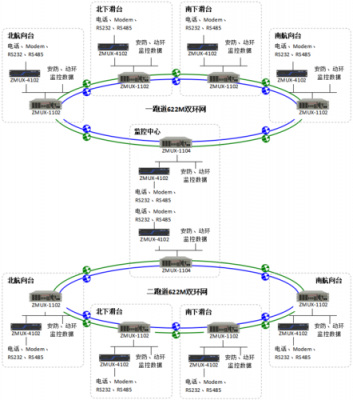 传输网结构图（传输网基础知识）