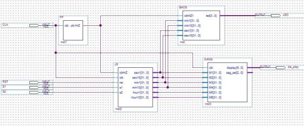 板间时钟传输fpga（fpga跨时钟）-图2