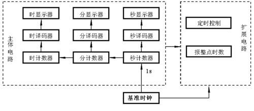 板间时钟传输fpga（fpga跨时钟）-图3