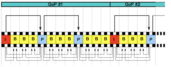 mpeg1传输速率（mpeg帧）-图2