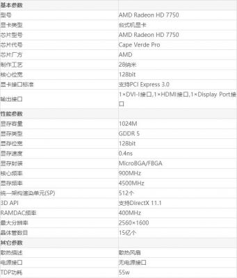 关于hd7750功耗跑分的信息-图1