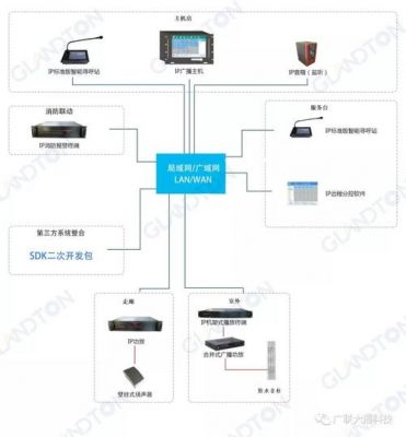 IP网上传输话音（音频ip传输）-图2