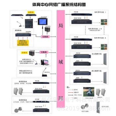 IP网上传输话音（音频ip传输）-图3