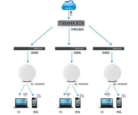 无线mesh网络的传输速率（ble mesh传输速度）-图2