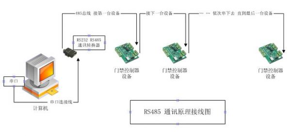 网线485传输（485接口转网线接口）