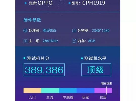 opporeno1跑分的简单介绍-图2