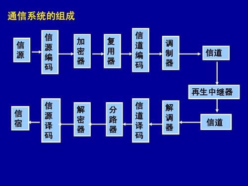 信源和信道传输的区别（什么是信源信宿和信道）-图3