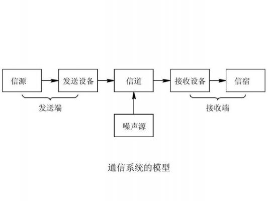 信源和信道传输的区别（什么是信源信宿和信道）-图1