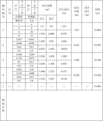 传输线测量点（传输线的测试实验报告）-图2