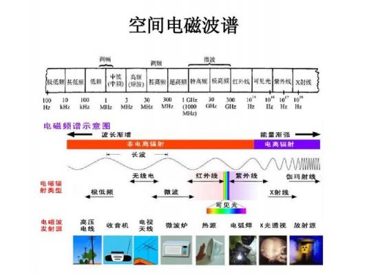 电磁波传输信号（电磁波传输信号是什么）