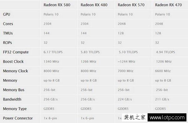 蓝宝石rx550跑分的简单介绍