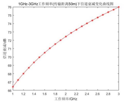 传输频率特性（传输频率特性曲线图）