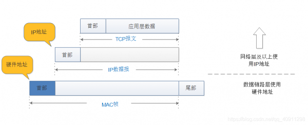 基于ip的传输（ip地址的传输方式）-图1