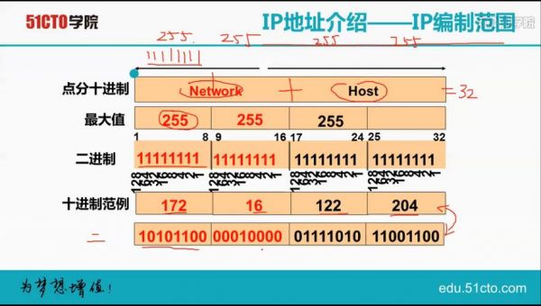 基于ip的传输（ip地址的传输方式）-图3