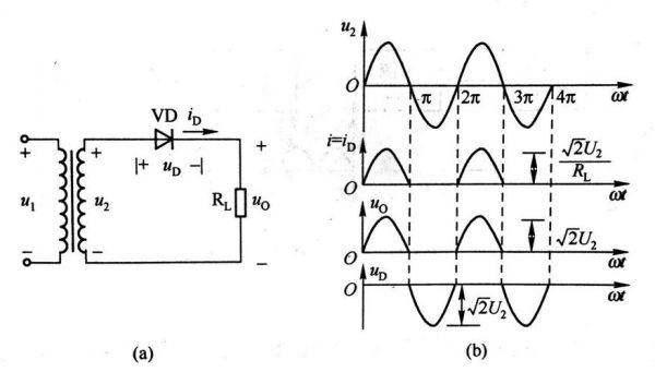 半波整流电路传输特性（半波整流电路的主要缺点是）-图3