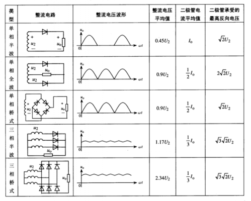 半波整流电路传输特性（半波整流电路的主要缺点是）-图2