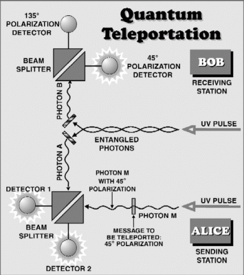 美国远程量子传输（量子远程传态原理图）-图2