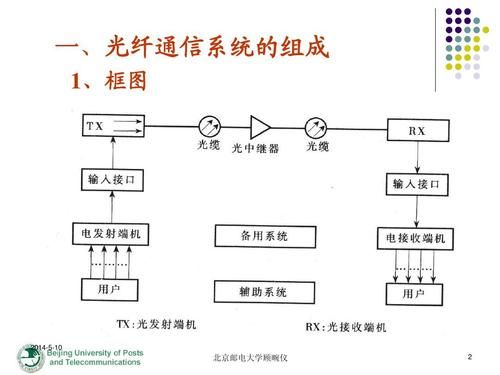 光传输（光传输系统由什么组成）