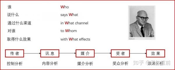 432传输的简单介绍