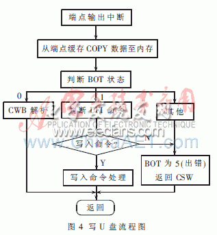 usb控制传输函数（usb控制传输函数怎么用）-图3