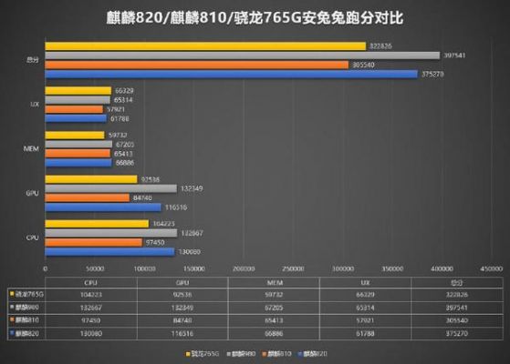 那中cpu跑分高的简单介绍