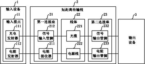 短距离传输原理（短距离传输技术有哪些）