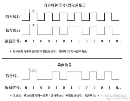 uart传输延时（uart速率多少）-图2