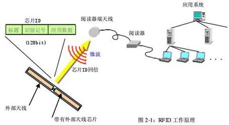 射频技术图像传输（射频信号两种传输方式的工作原理与应用场景）