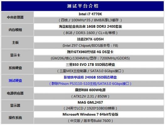 包含影驰铁甲战将跑分的词条