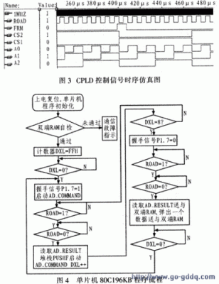 单片机实时传输数据（单片机实时传输数据的方法）