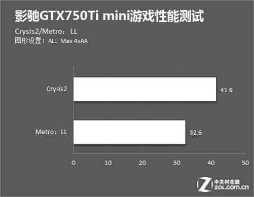 刀卡显卡gtx750跑分的简单介绍-图1