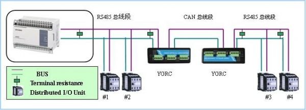 485信号传输设备（485信号传输距离）-图2