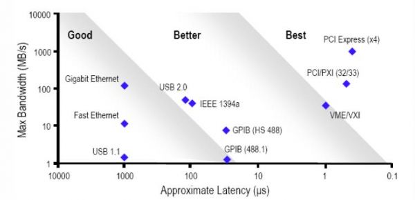 总线传输速率影响因素（总线数据传输速率）